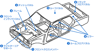 自動車の車体形状