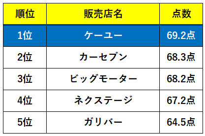 オリコン１位ケーユーの評判は メリット デメリットを解説